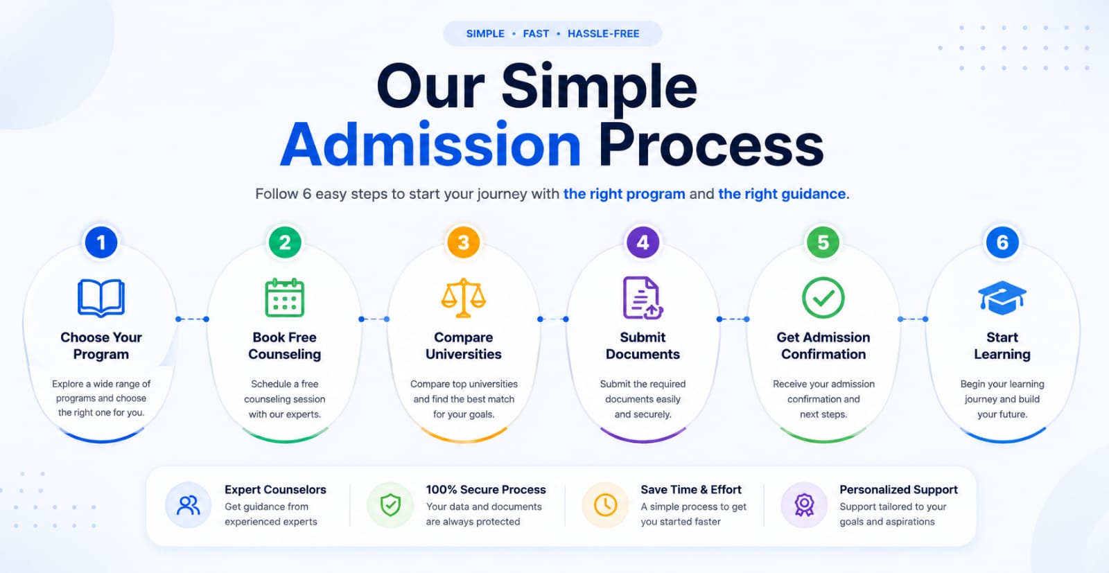 Admission Process